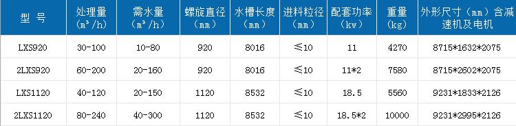 750螺旋洗砂機.jpg