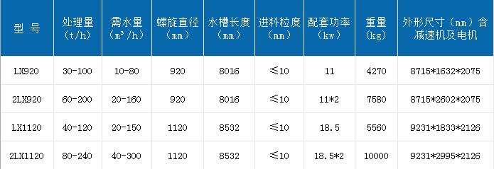 螺旋洗沙機.jpg