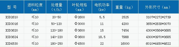 輪式洗沙機(jī).jpg