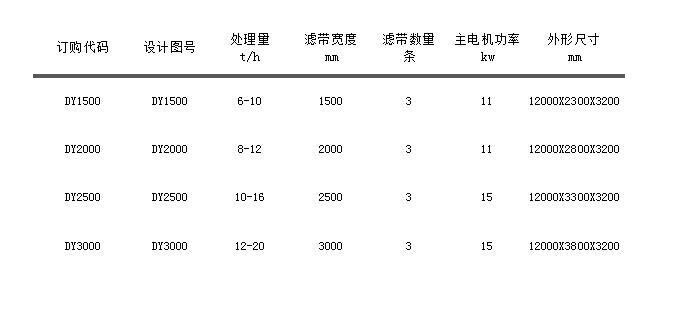 DY系列帶式壓濾機.jpg