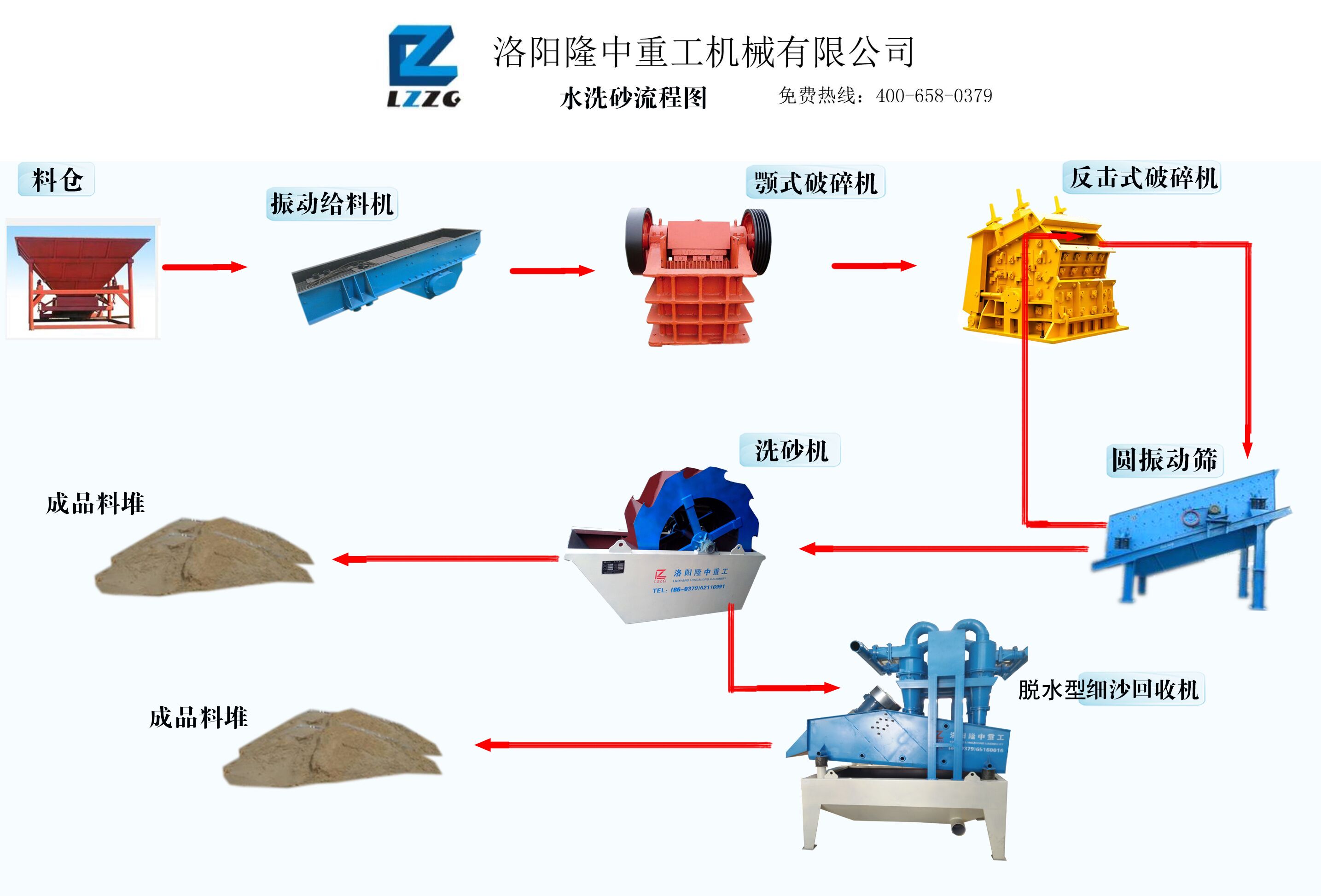 洗砂回收一體機(jī)